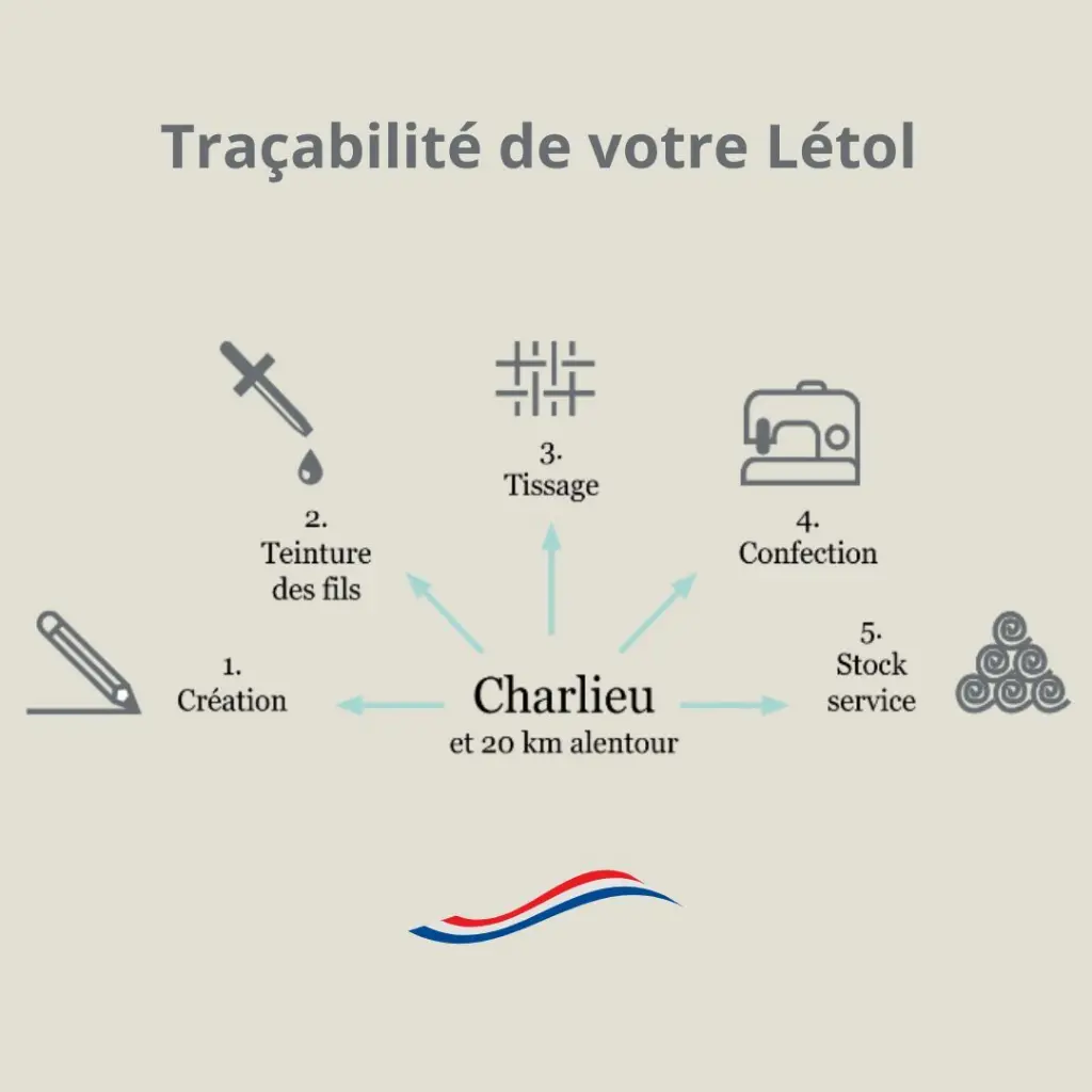 2Ernest-Shop_Echarpes_Letol_Tracabilité.webp